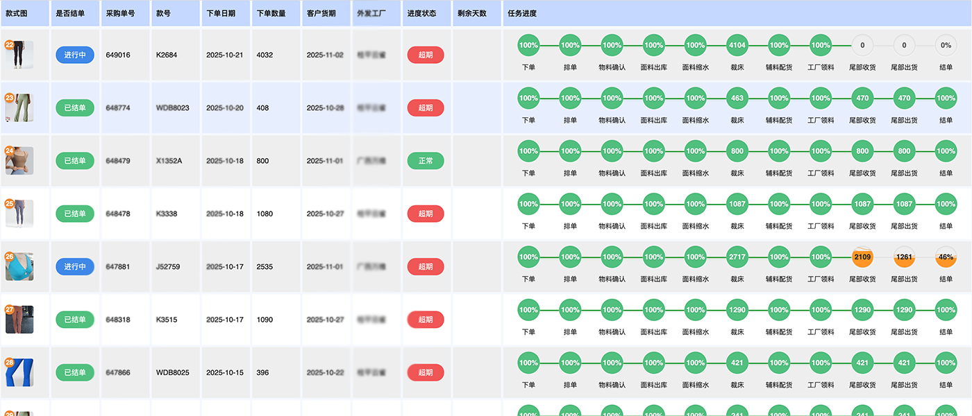 生产线实时状态