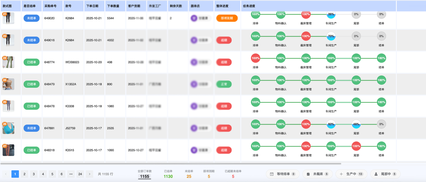 生产计划完成度